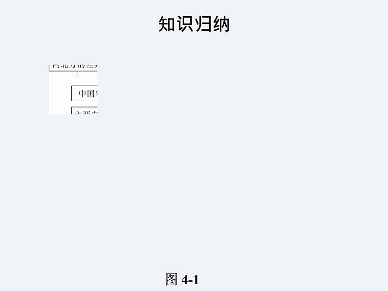 湘教版八年级上册地理课件  第4章  单元总结与提升02