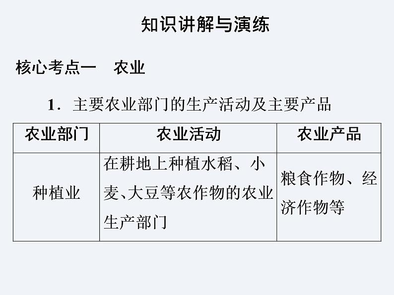 湘教版八年级上册地理课件  第4章  单元总结与提升03