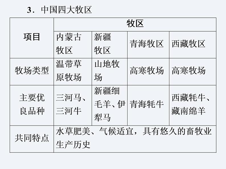 湘教版八年级上册地理课件  第4章  单元总结与提升06