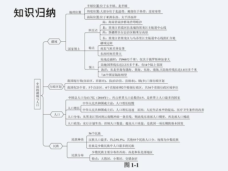 湘教版八年级上册 地理课件  第1章  单元总结与提升第2页