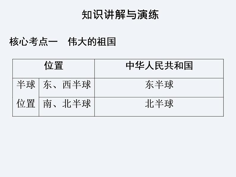 湘教版八年级上册 地理课件  第1章  单元总结与提升第3页