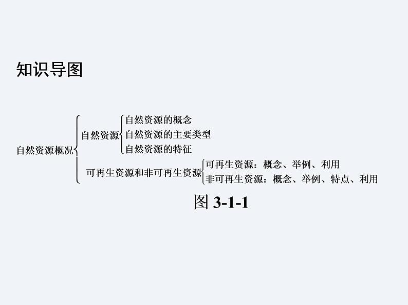 湘教版八年级上册地理课件  第3章  第1节  自然资源概况02