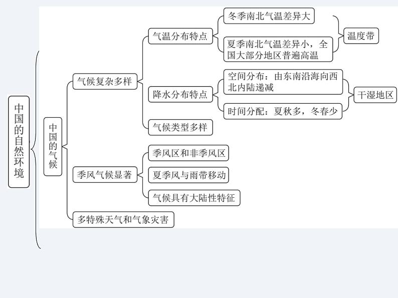 湘教版八年级上册 地理课件  第2章  单元总结与提升第3页