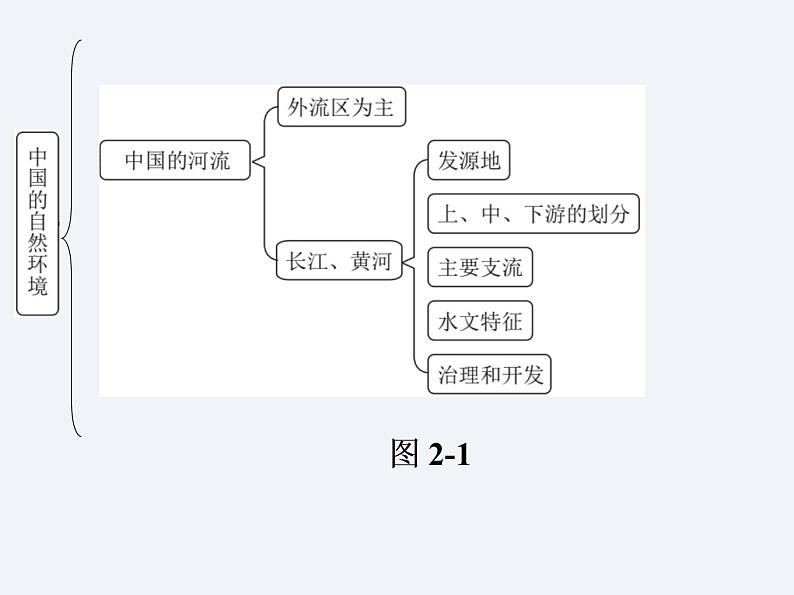 湘教版八年级上册 地理课件  第2章  单元总结与提升第4页