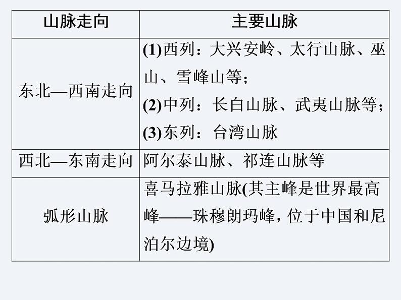 湘教版八年级上册 地理课件  第2章  单元总结与提升06