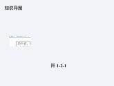 湘教版八年级上册 地理课件  第1章  第2节  中国的行政区划