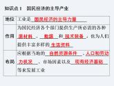 湘教版八年级上册 地理课件  第4章  第2节  工业