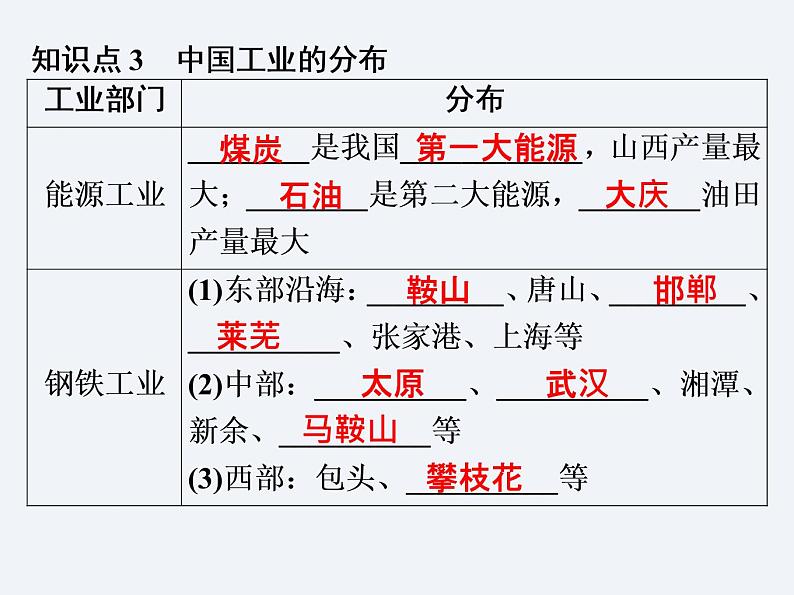 湘教版八年级上册 地理课件  第4章  第2节  工业06