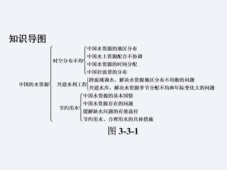 湘教版八年级上册 地理课件  第3章  第3节  中国的水资源02