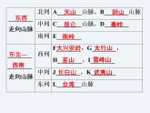 湘教版八年级上册 地理课件  第2章  第1节  中国的地形