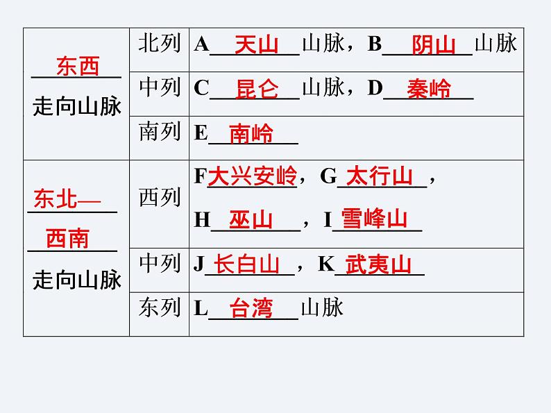 湘教版八年级上册 地理课件  第2章  第1节  中国的地形05