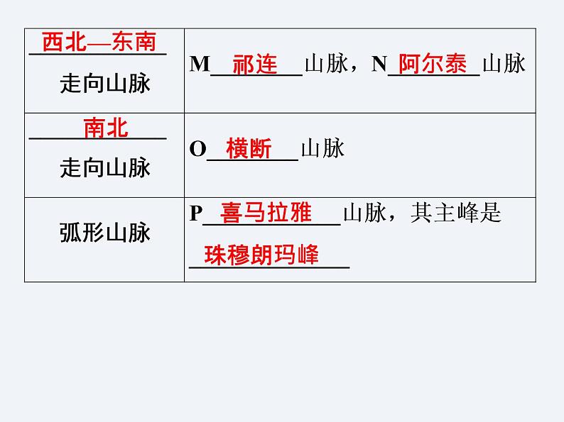 湘教版八年级上册 地理课件  第2章  第1节  中国的地形06