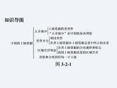 湘教版八年级上册 地理课件  第3章  第2节  中国的土地资源