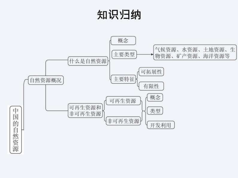 湘教版八年级上册地理课件  第3章  单元总结与提升02