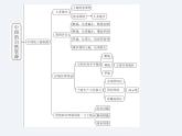 湘教版八年級(jí)上冊(cè)地理課件  第3章  單元總結(jié)與提升