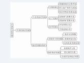 湘教版八年級(jí)上冊(cè)地理課件  第3章  單元總結(jié)與提升