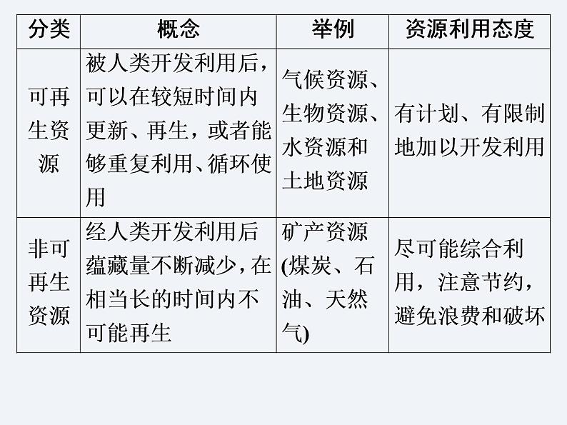 湘教版八年级上册地理课件  第3章  单元总结与提升第7页