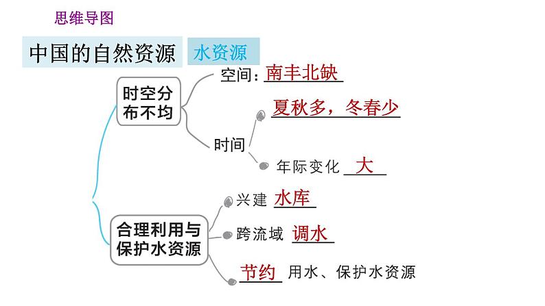 人教版八年级上册地理 第3章 习题课件08