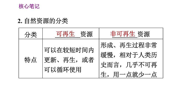 人教版八年级上册地理 第3章 习题课件03