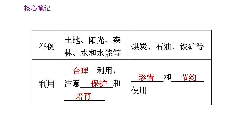 人教版八年级上册地理 第3章 习题课件04