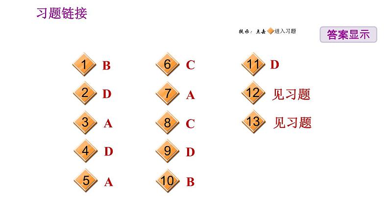 人教版七年级上册地理习题课件 期末专练 专题四　人地协调观：人口问题、聚落发展第2页