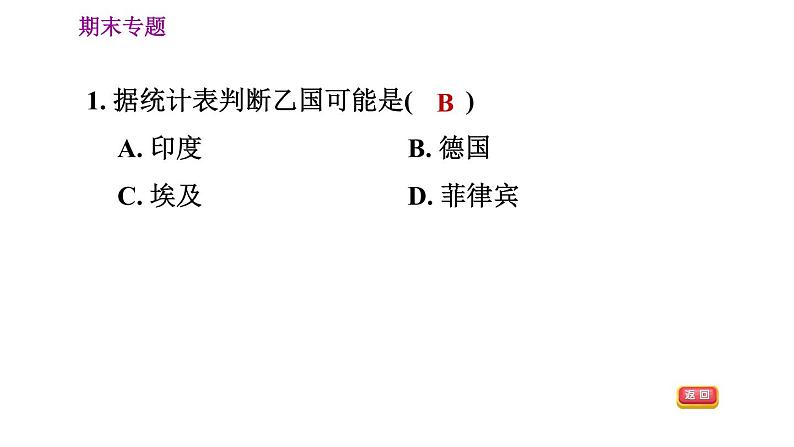 人教版七年级上册地理习题课件 期末专练 专题四　人地协调观：人口问题、聚落发展第4页