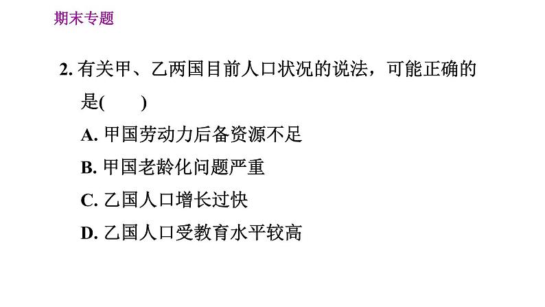 人教版七年级上册地理习题课件 期末专练 专题四　人地协调观：人口问题、聚落发展第5页