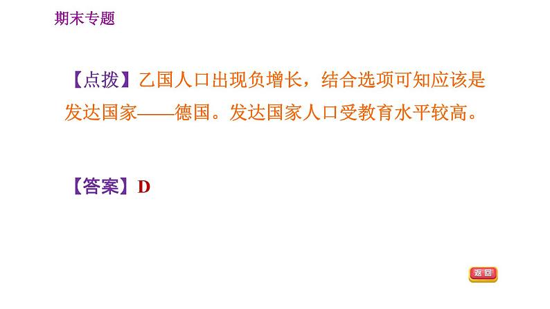 人教版七年级上册地理习题课件 期末专练 专题四　人地协调观：人口问题、聚落发展第6页