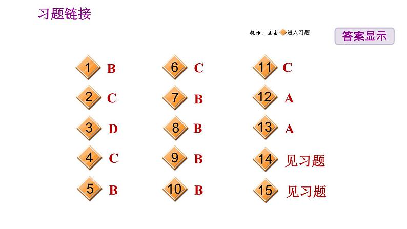 人教版七年级上册地理习题课件 期末专练 专题二　地理实践力：等高线地形图的判读与应用第2页