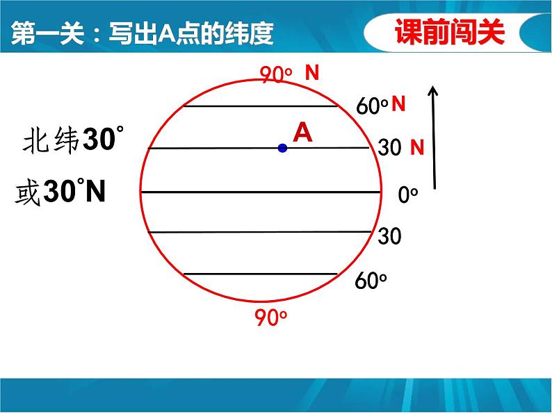 商务星球版七年级上册1.2.2节地球仪和经纬课件PPT第2页