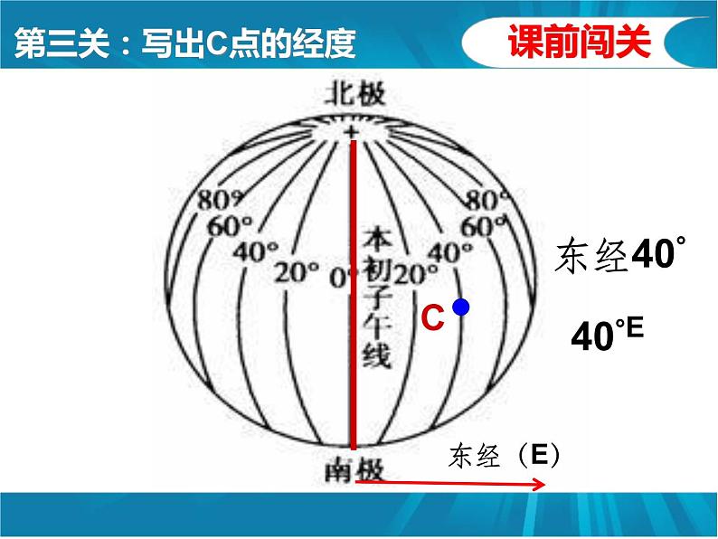 商务星球版七年级上册1.2.2节地球仪和经纬课件PPT第4页