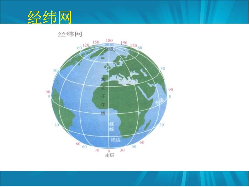 商务星球版七年级上册1.2.2节地球仪和经纬课件PPT第6页