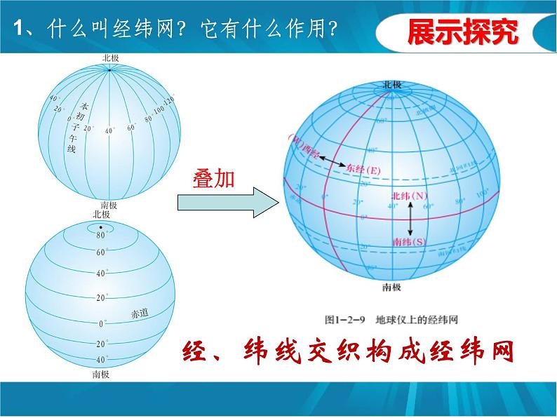 商务星球版七年级上册1.2.2节地球仪和经纬课件PPT第8页