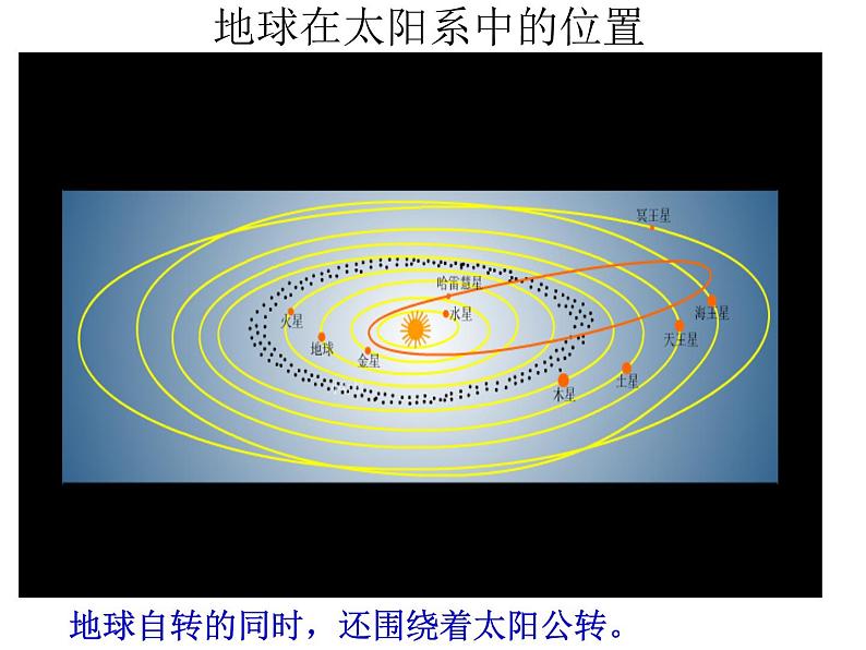 商务星球版七年级上册1.4地球的公转课件PPT06