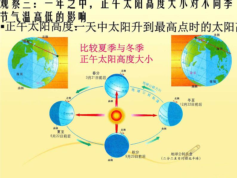 商务星球版七年级上册第一章活动课-太阳光直射、斜射对地面获得热量的影响课件PPT第7页