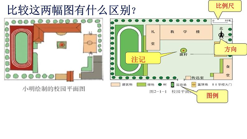 商务星球版七年级上册2.1地图基本要素课件PPT04