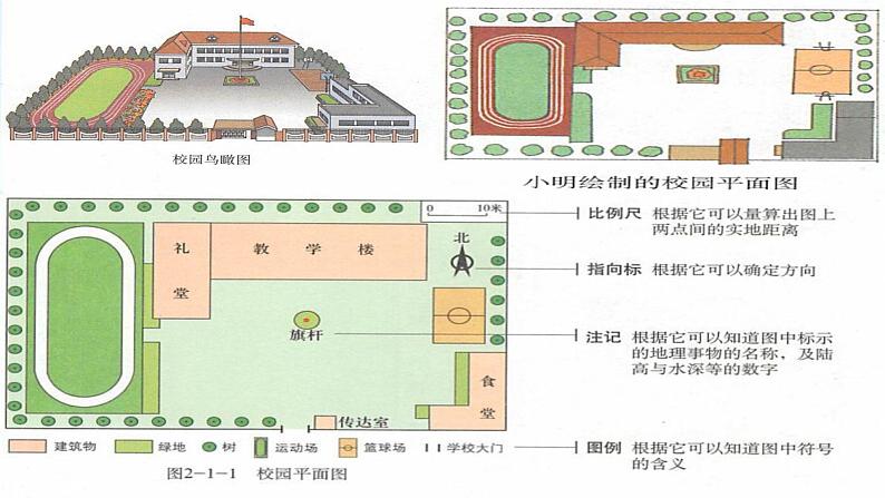 商务星球版七年级上册2.1地图基本要素课件PPT05