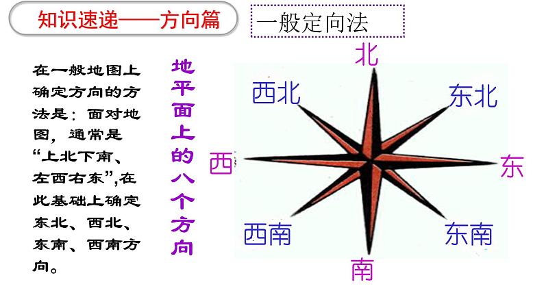 商务星球版七年级上册2.1地图基本要素课件PPT08