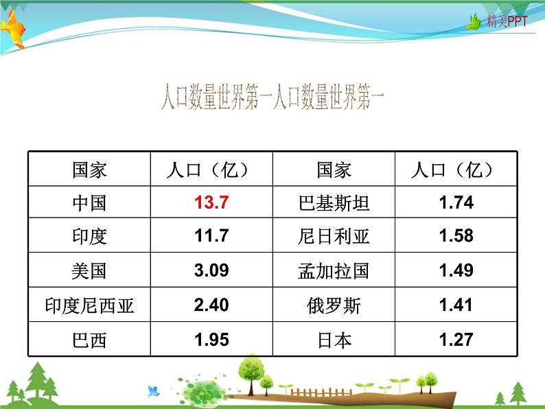 （湘教版）八年级地理上册课时同步课件 1.3 中国的人口（精品）02