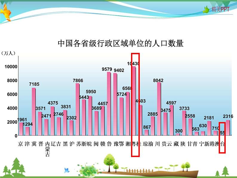 （湘教版）八年级地理上册课时同步课件 1.3 中国的人口（精品）04