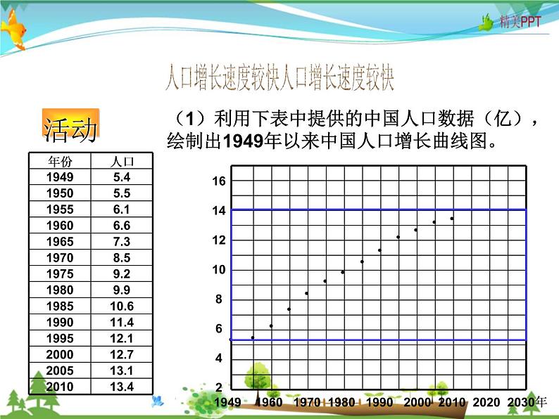 （湘教版）八年级地理上册课时同步课件 1.3 中国的人口（精品）07