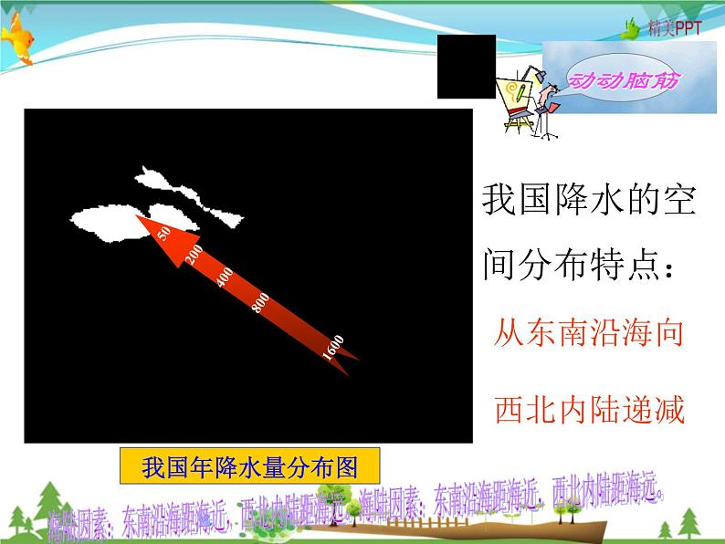 （湘教版）八年级地理上册课时同步课件 2.2 中国的气候第二课时06