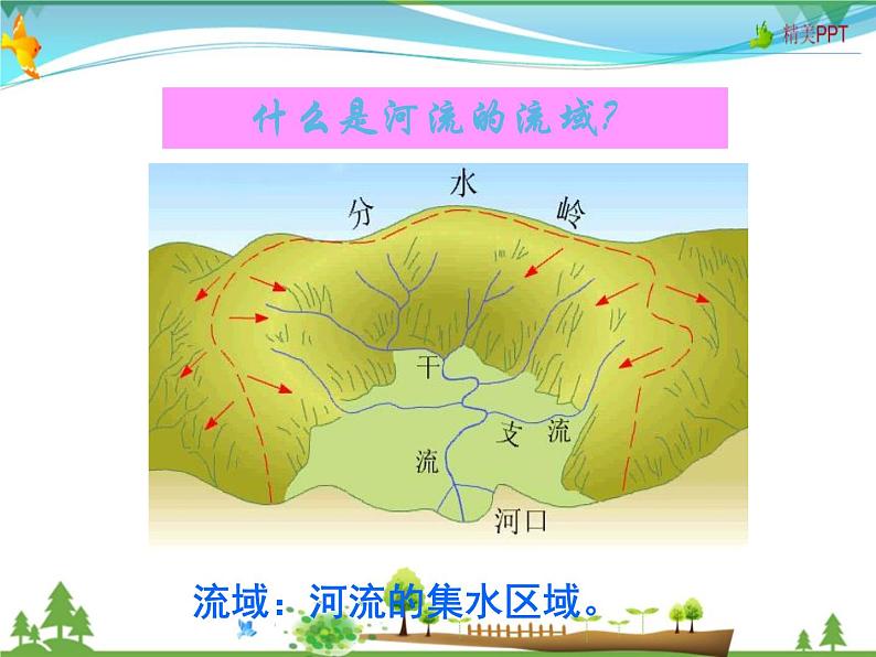 （湘教版）八年级地理上册课时同步课件 2.3 中国的河流第一课时02