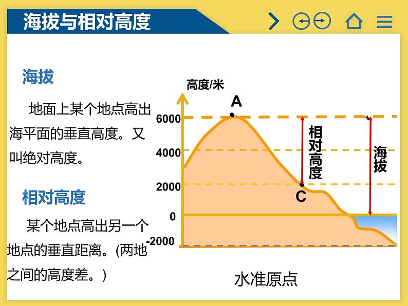 人教版七年级地理上册 1.4 地形图的判读课件PPT第4页