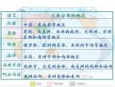 人教版七年级地理上册 4.2 世界的语言和宗教课件PPT