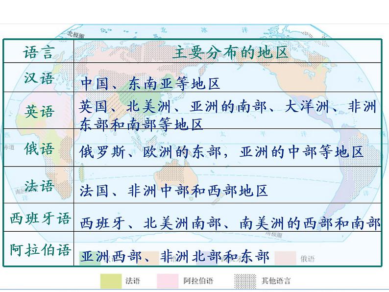 人教版七年级地理上册 4.2 世界的语言和宗教课件PPT第3页