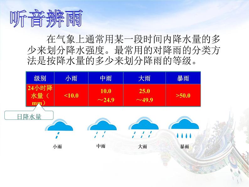 人教版七年级地理上册 3.3 降水的变化与分布课件PPT05