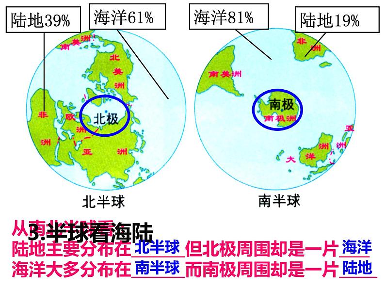 人教版七年级地理上册 2.1 大洲和大洋课件PPT第7页