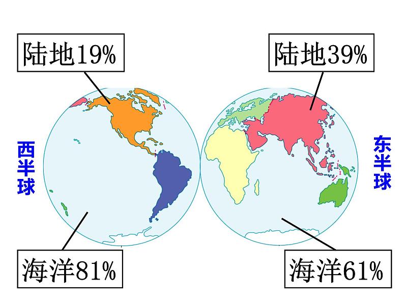 人教版七年级地理上册 2.1 大洲和大洋课件PPT第8页