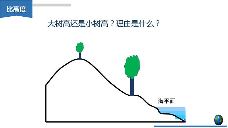 人教版七年级地理上册 1.4 地形图的判读课件PPT第4页